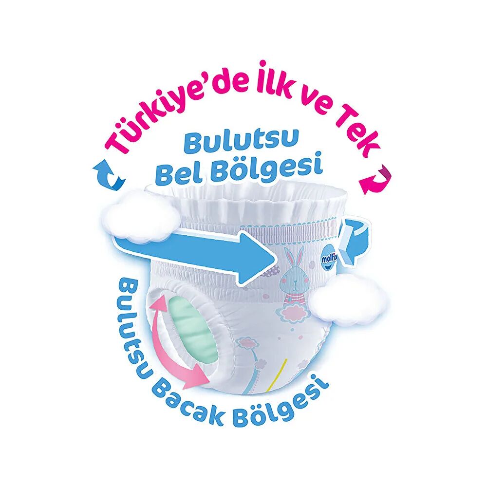Molfix Külot Bez Ultra Fırsat Paketi 4 Beden 9-14 Kg 86 Adet